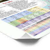 Poster des sentiers de canot 2022 Voyage au Canada (Coin)