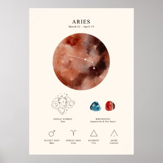 Poster des signes astrologiques Aries (Devant)