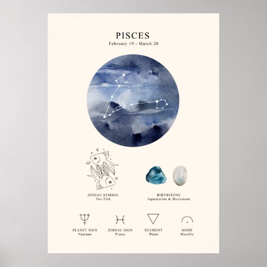 Poster des signes astrologiques Pisces (Devant)