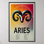 Poster des signes Zodiac de Aries (Devant)