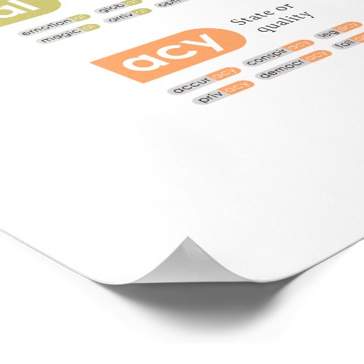 Poster des suffixes communs (Coin)