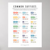 Poster des suffixes communs (Devant)