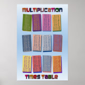 Poster des tableaux de temps de multiplication (Devant)