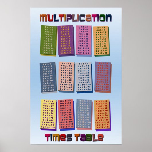 Poster des tableaux de temps de multiplication (Devant)