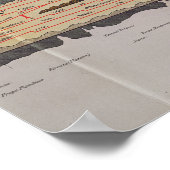 Poster Détail de la table Peutinger (Coin)