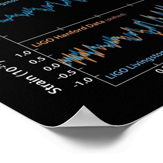 Poster Détection des ondes gravitationnelles LIGO (Coin)