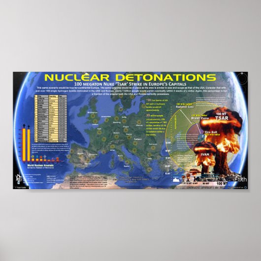 Poster Détonations nucléaires - Europe (Devant)