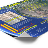 Poster Détonations nucléaires - USA (Coin)