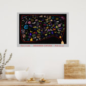 Poster Développer l'univers (Cuisine)
