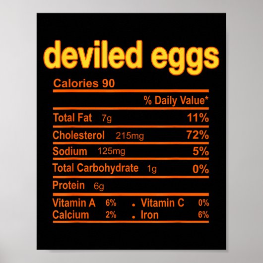 Poster Deviled Egg Nutrition Facts Funny Thanksgiving Chr (Devant)