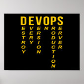 Poster Devops Définition (Devant)