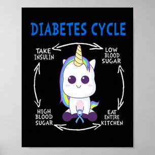Poster Diabète Cycle amusant Unicorne bleu Diabète Sensib
