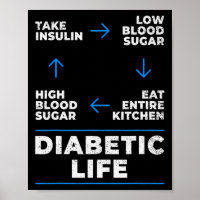 Diabète Cycle de vie amusant Sensibilisation au di