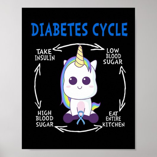 Poster Diabète Cycle Fun Licorne Bleue Sensibilisation au (Devant)