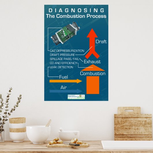 Poster Diagnostic du processus de combustion (Cuisine)