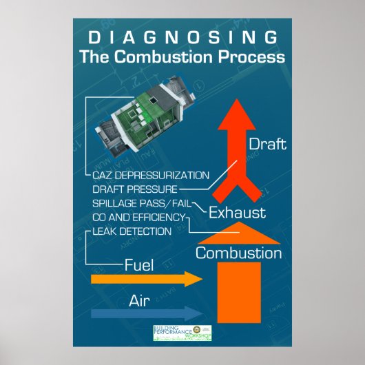 Poster Diagnostic du processus de combustion (Devant)
