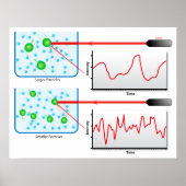 Poster Diagram of the Dynamic Light Scattering in Physics (Devant)