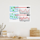Poster Diagram of the Dynamic Light Scattering in Physics (Cuisine)