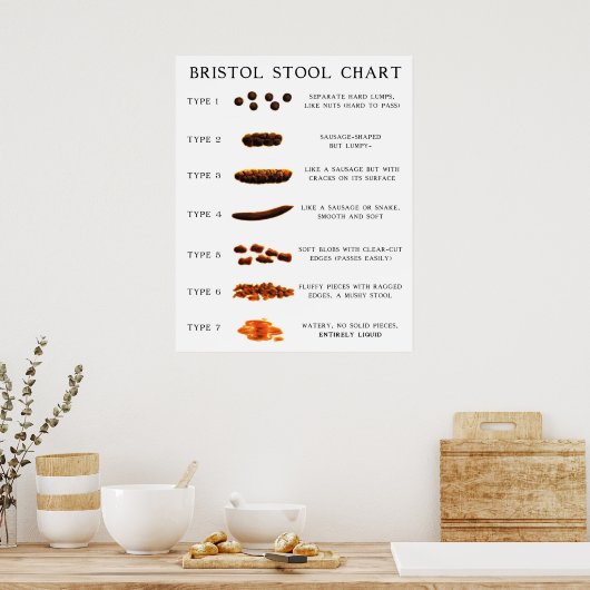 Poster Diagramme (Cuisine)