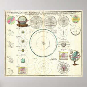 Poster Diagramme 1753 de système solaire d'héritiers de