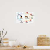 Poster Diagramme Babesia microti cycle de vie (Cuisine)