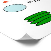 Poster Diagramme botanique de magnésium dans les cellules (Coin)