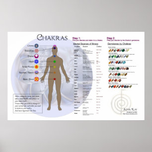 Poster Diagramme Chakra et diagramme de Gemstone