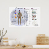 Poster Diagramme Chakra et diagramme de Gemstone (Cuisine)