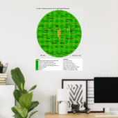 Poster Diagramme complet des emplacements de terrain de c (Bureau à domicile)