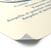 Poster Diagramme d'anatomie de l'oreille humaine (Coin)