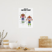 Poster Diagramme d'anatomie musculaire - Diagramme muscul (Cuisine)