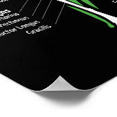 Poster Diagramme d'anatomie musculaire - Gym Workout Body (Coin)