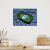 Poster Diagramme de cellule Plante 3D (Cuisine)