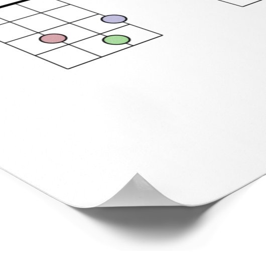 Poster Diagramme de corde Ukulele Diagramme de référence  (Coin)
