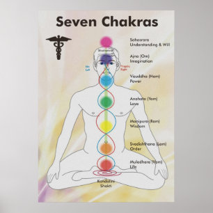 Poster Diagramme de diagramme de sept Chakras