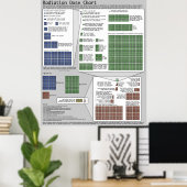 Poster Diagramme de dose de rayonnement (par Randall Munr (Bureau à domicile)
