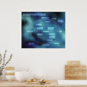 Poster Diagramme de flux circulaire de marchandises (Cuisine)