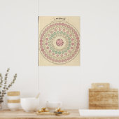 Poster Diagramme de la différence de temps entre les lieu (Cuisine)