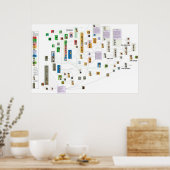 Poster Diagramme de la mythologie grecque (Cuisine)