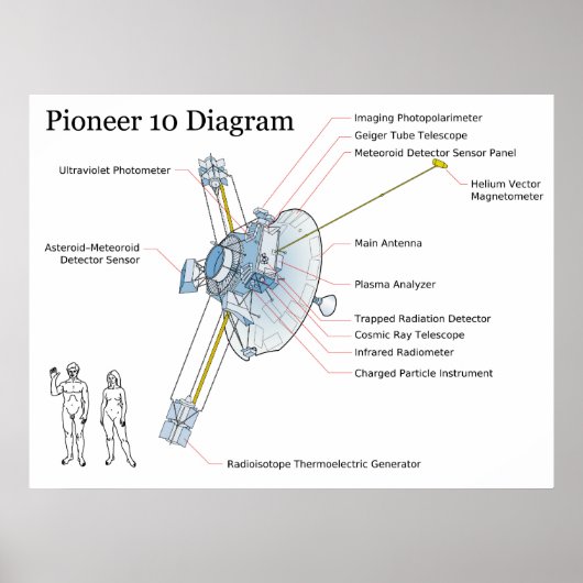 Poster Diagramme de la NASA Space Sattelite Pioneer 10 (Devant)