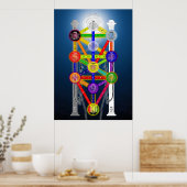Poster Diagramme de la structure de l'arbre de vie de la  (Cuisine)