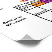 Poster Diagramme de la structure d'un fichier MP3 d'ordin (Coin)