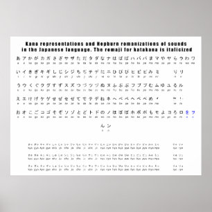 Poster Diagramme de langue japonaise de Kana Hepburn