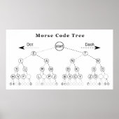 Poster Diagramme de l'arborescence du code Morse (Devant)