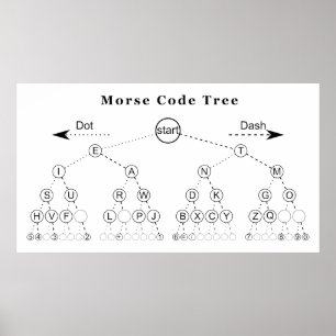 Poster Diagramme de l'arborescence du code Morse