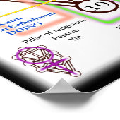 Poster Diagramme de l'arbre de vie | Petite (Coin)