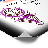 Poster Diagramme de l'arbre de vie | Toutes les tailles (Coin)