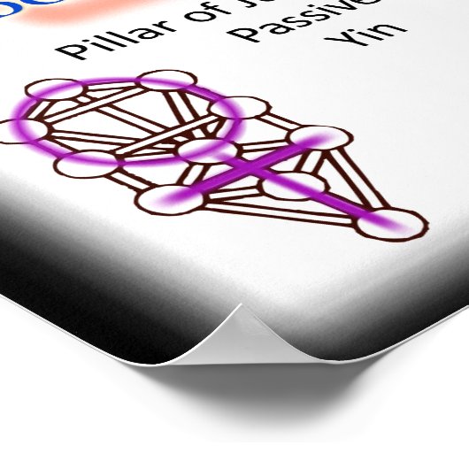 Poster Diagramme de l'arbre de vie | Toutes les tailles (Coin)