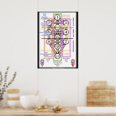 Poster Diagramme de l'arbre de vie | Toutes les tailles (Cuisine)