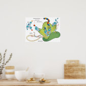 Poster Diagramme de l'ARNm des molécules d'ARNt et des pr (Cuisine)